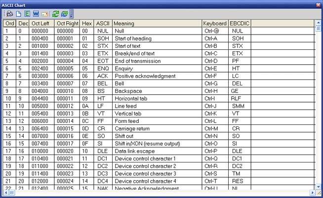 Hex Decimal To Ascii Converter